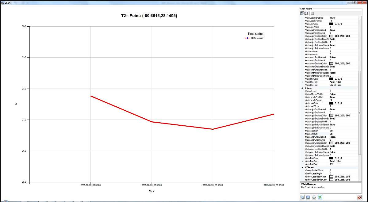 Example of chart