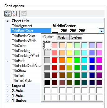 Chart options