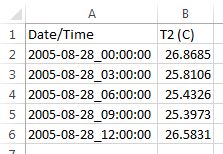 CSV time series example