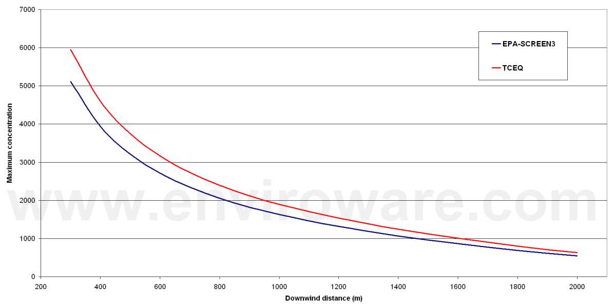 fig3"