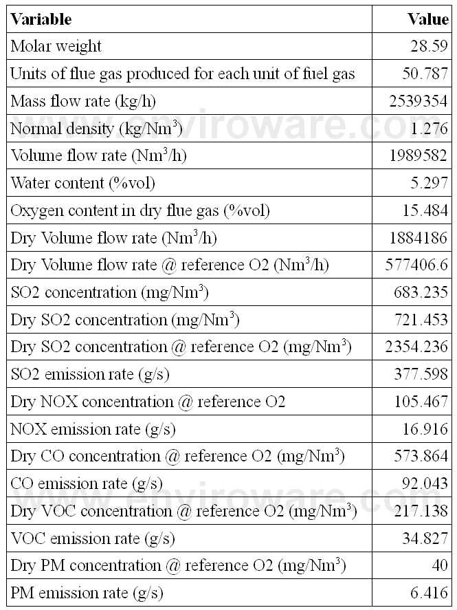 table3"