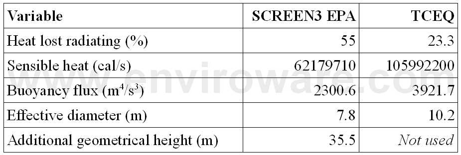 table4"