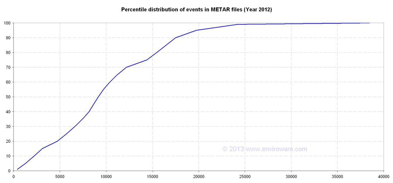 30 06 Drop Chart